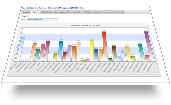 CRM Reports Screenshot