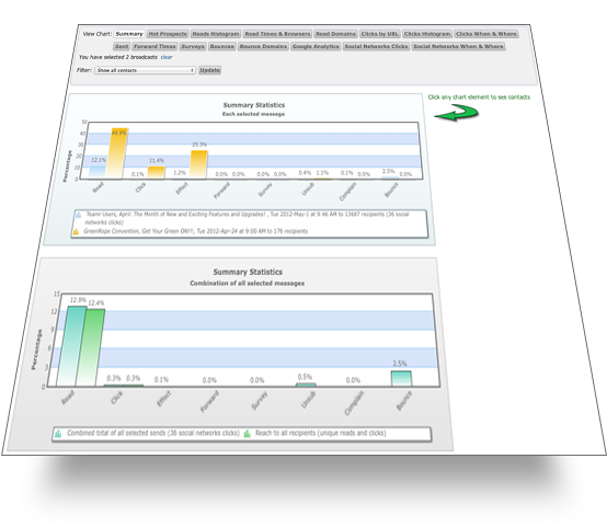 Email tracking summary