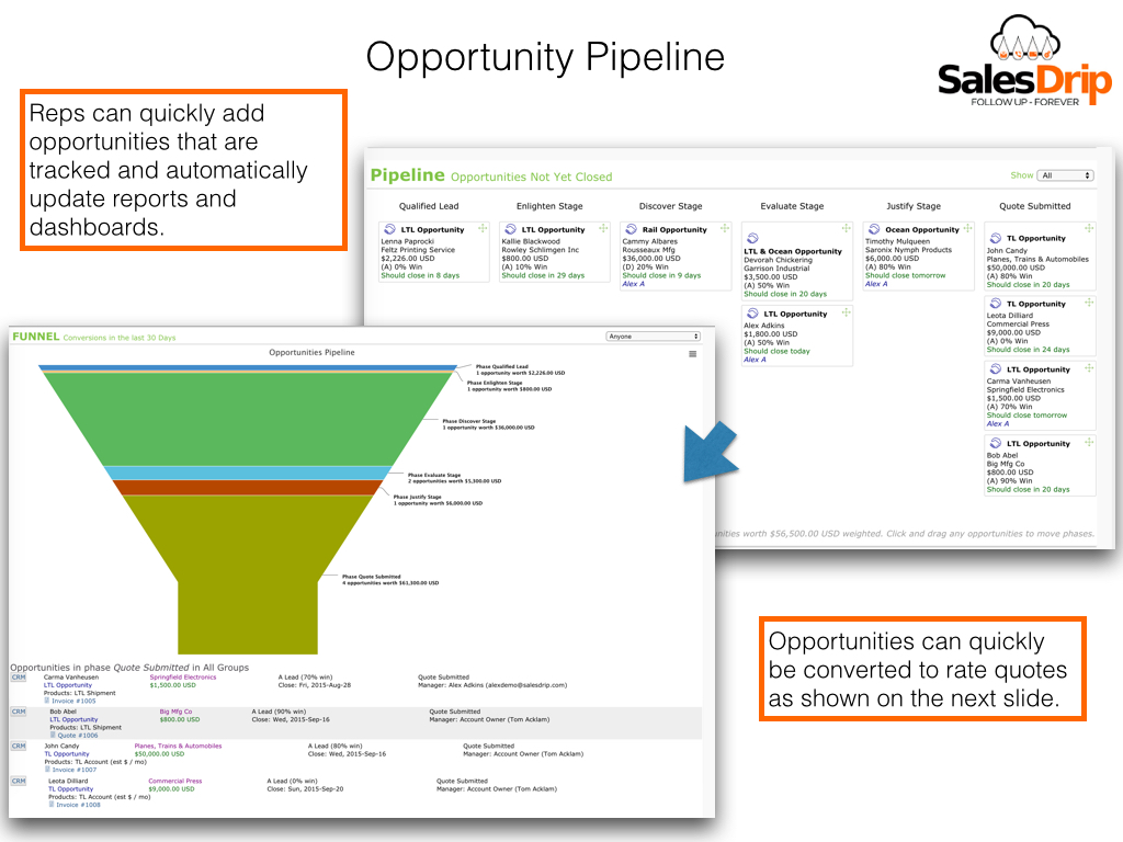 SalesDrip Presentation (Images).010.jpg