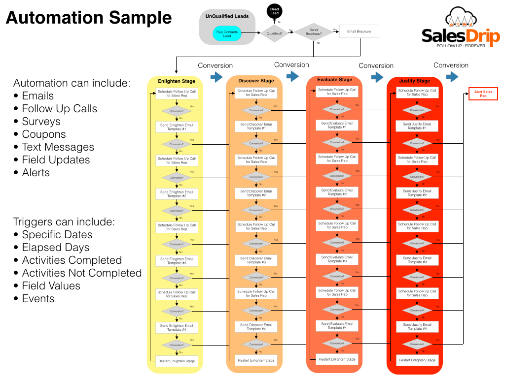 SalesDrip Presentation (Images).007.jpg